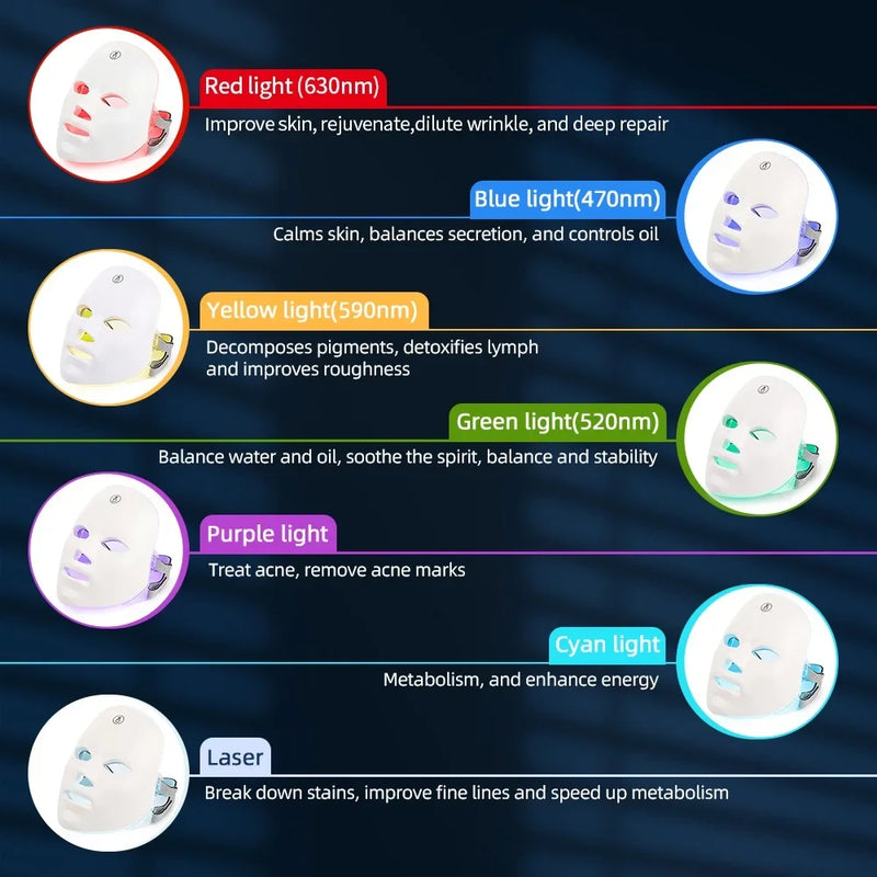 Máscara Led Rejuvenescente